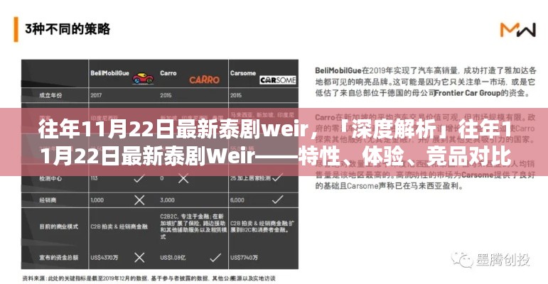 往年11月22日泰剧Weir，特性、体验、竞品对比与深度解析