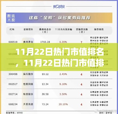 11月22日热门市值排名深度解析，市场焦点与争议焦点聚焦