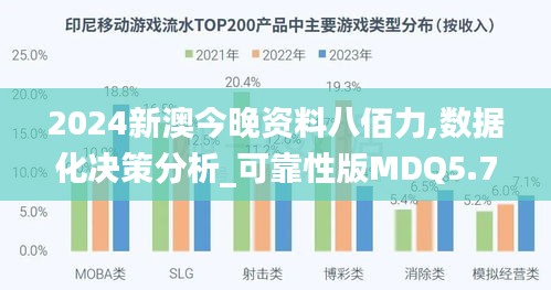 2024新澳今晚资料八佰力,数据化决策分析_可靠性版MDQ5.74