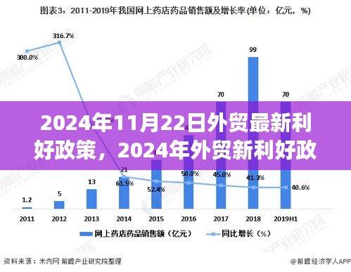 深度解读，2024年外贸新利好政策优势与挑战分析