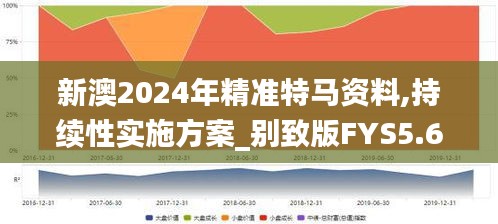 新澳2024年精准特马资料,持续性实施方案_别致版FYS5.62