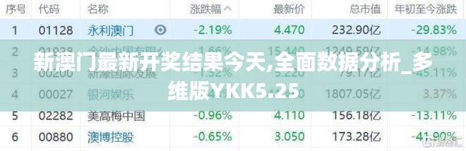 新澳门最新开奖结果今天,全面数据分析_多维版YKK5.25