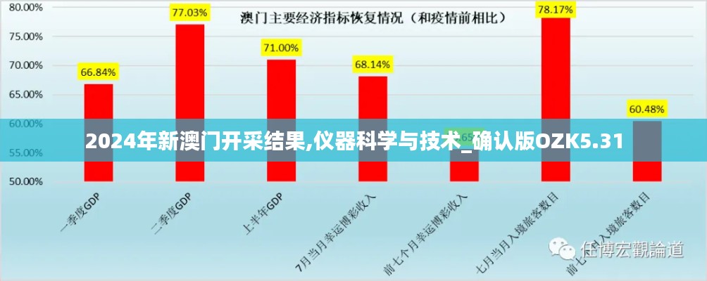 2024年新澳门开采结果,仪器科学与技术_确认版OZK5.31