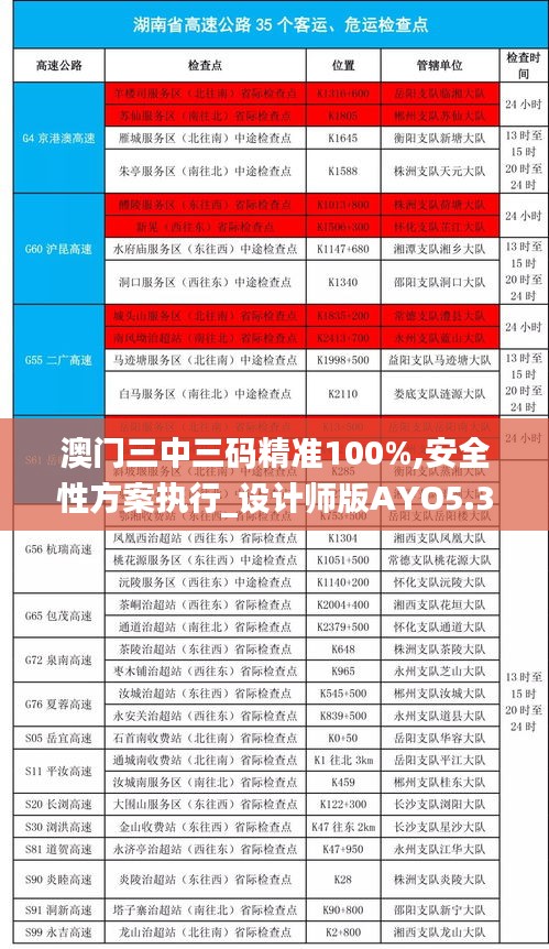 澳门三中三码精准100%,安全性方案执行_设计师版AYO5.35