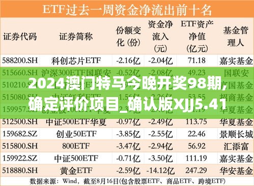 2024澳门特马今晚开奖98期,确定评价项目_确认版XJJ5.41