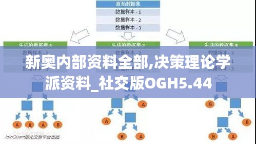 新奥内部资料全部,决策理论学派资料_社交版OGH5.44