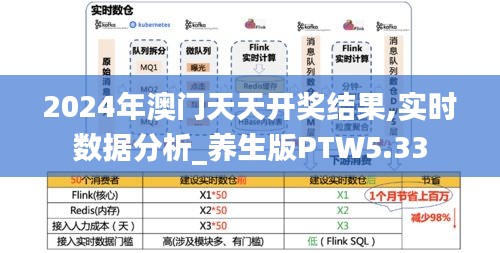 2024年澳门天天开奖结果,实时数据分析_养生版PTW5.33