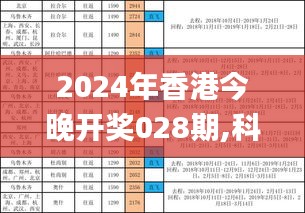 2024年香港今晚开奖028期,科学解说指法律_为你版VMX5.74