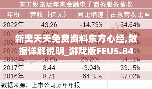 新奥天天免费资料东方心经,数据详解说明_游戏版FEU5.84