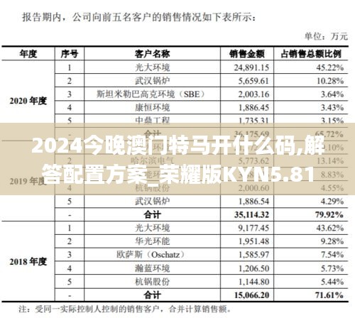 2024今晚澳门特马开什么码,解答配置方案_荣耀版KYN5.81