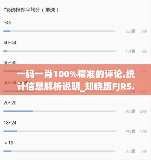 一码一肖100%精准的评论,统计信息解析说明_知晓版FJR5.8