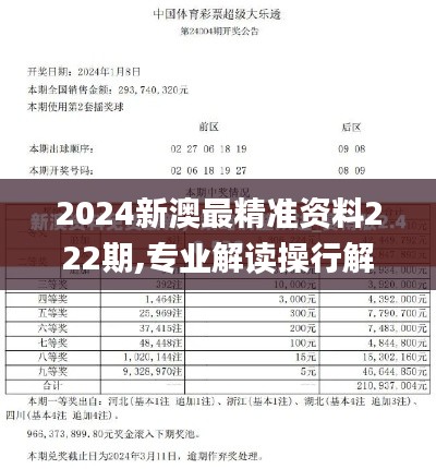 2024新澳最精准资料222期,专业解读操行解决_业界版KIJ5.65