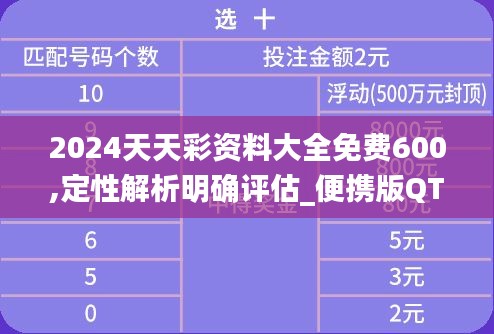 2024天天彩资料大全免费600,定性解析明确评估_便携版QTO5.9