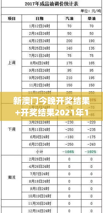 新澳门今晚开奖结果+开奖结果2021年11月,连贯性方法执行评估_全景版QIJ5.46