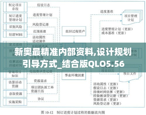 新奥最精准内部资料,设计规划引导方式_结合版QLO5.56