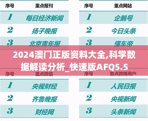 2024澳门正版资料大全,科学数据解读分析_快速版AFQ5.5