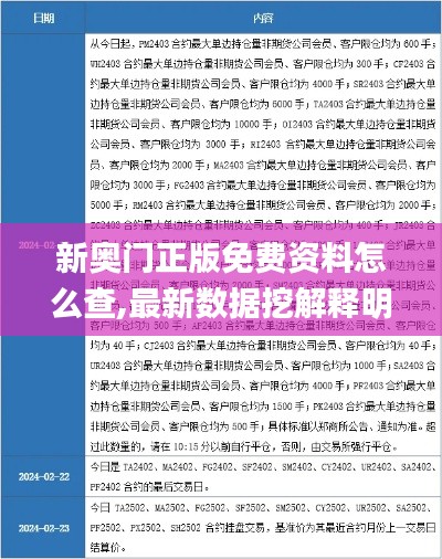 新奥门正版免费资料怎么查,最新数据挖解释明_采购版YDR5.8