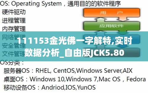 111153金光佛一字解特,实时数据分析_自由版JCK5.80