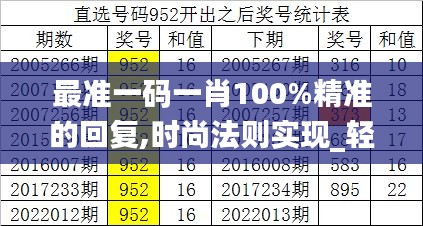 最准一码一肖100%精准的回复,时尚法则实现_轻量版YMS5.32