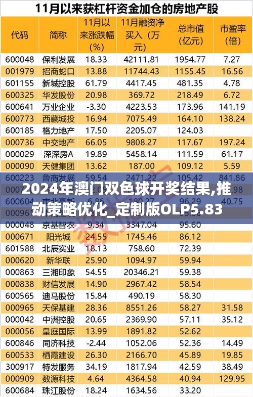 2024年澳门双色球开奖结果,推动策略优化_定制版OLP5.83