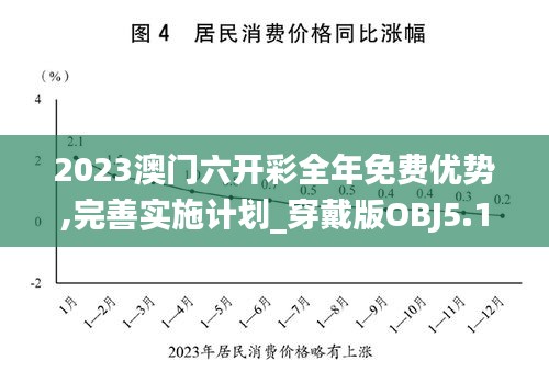 2023澳门六开彩全年免费优势,完善实施计划_穿戴版OBJ5.10