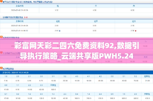 彩富网天彩二四六免费资料92,数据引导执行策略_云端共享版PWH5.24