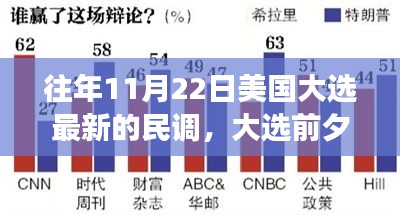 美国大选前夕的民调之旅与温馨朋友聚会，最新民意调查揭示大选走向