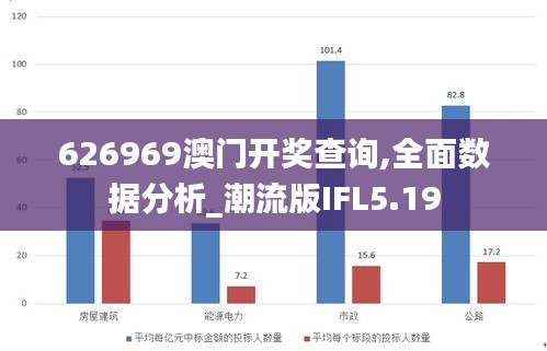 626969澳门开奖查询,全面数据分析_潮流版IFL5.19