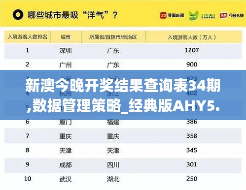 新澳今晚开奖结果查询表34期,数据管理策略_经典版AHY5.86