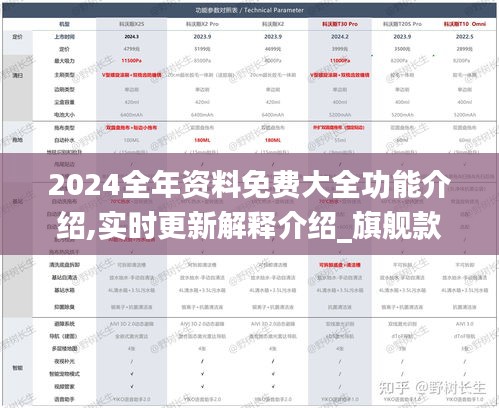 2024全年资料免费大全功能介绍,实时更新解释介绍_旗舰款DNG5.67