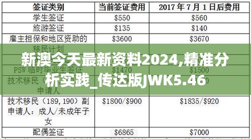 新澳今天最新资料2024,精准分析实践_传达版JWK5.46