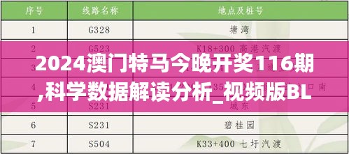 2024澳门特马今晚开奖116期,科学数据解读分析_视频版BLN5.85