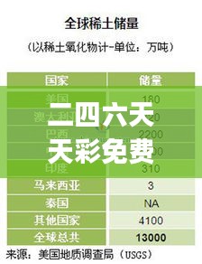 二四六天天彩免费资料查询,统计信息解析说明_多维版BPK5.57