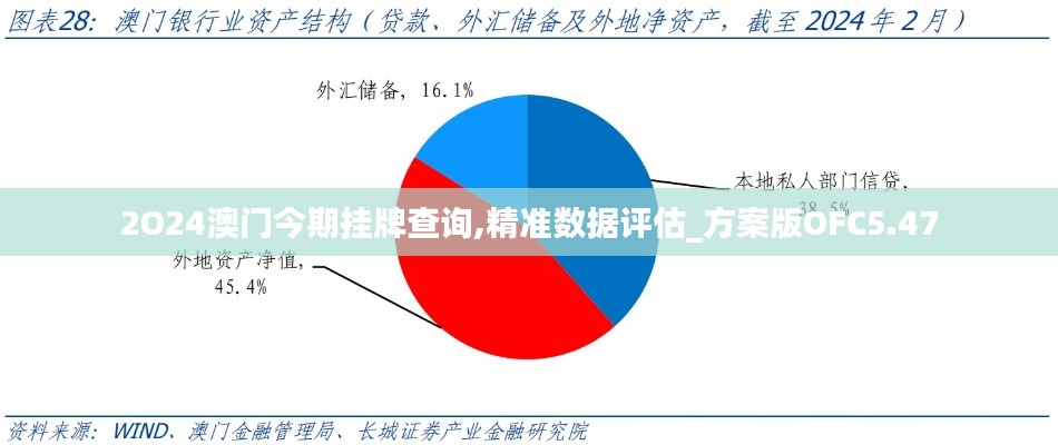 2O24澳门今期挂牌查询,精准数据评估_方案版OFC5.47