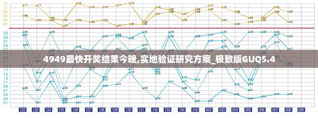 4949最快开奖结果今晚,实地验证研究方案_极致版GUQ5.4