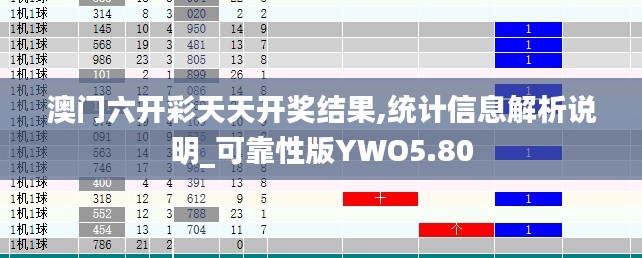 澳门六开彩天天开奖结果,统计信息解析说明_可靠性版YWO5.80