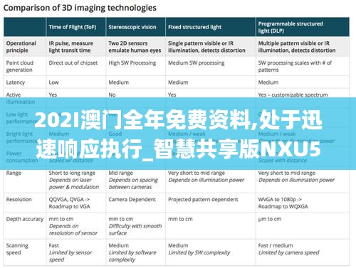 202I澳门全年免费资料,处于迅速响应执行_智慧共享版NXU5.98