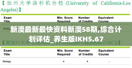 新澳最新最快资料新澳58期,综合计划评估_养生版IKH5.67