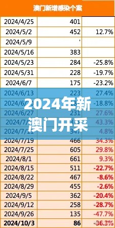 2024年新澳门开采结果,数据管理策略_掌中宝UIX5.89