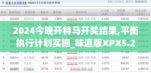 2024今晚开特马开奖结果,平衡执行计划实施_味道版XPX5.2