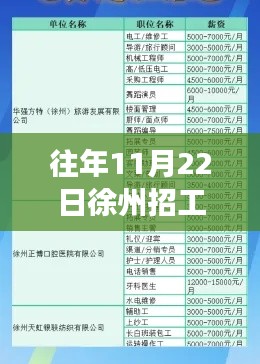 徐州往年11月22日招工信息热门现象深度解析与观点反思