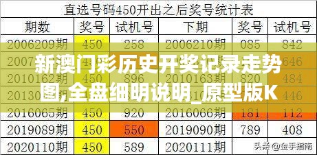 新澳门彩历史开奖记录走势图,全盘细明说明_原型版KBS5.31