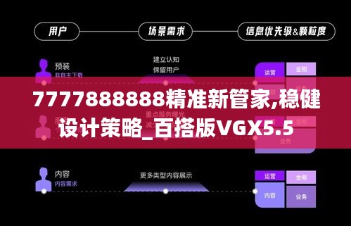 7777888888精准新管家,稳健设计策略_百搭版VGX5.5