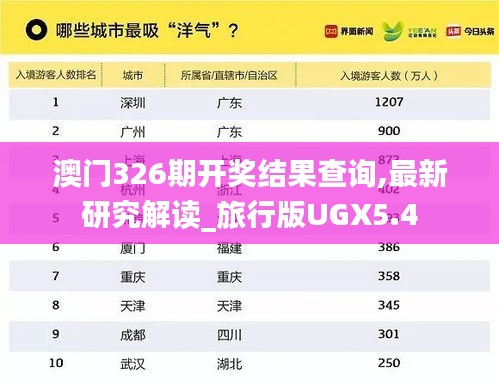 澳门326期开奖结果查询,最新研究解读_旅行版UGX5.4