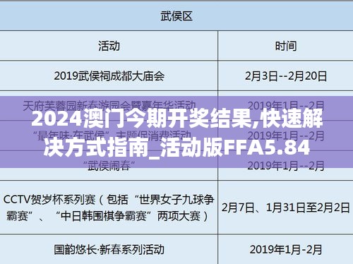 2024澳门今期开奖结果,快速解决方式指南_活动版FFA5.84