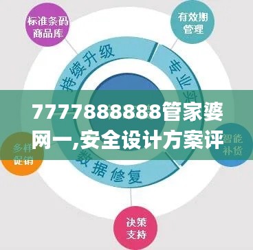 7777888888管家婆网一,安全设计方案评估_品牌版DFM5.5