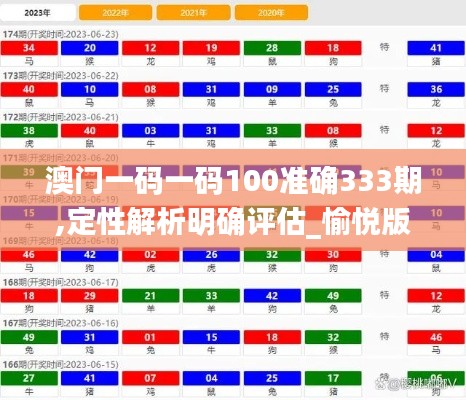 澳门一码一码100准确333期,定性解析明确评估_愉悦版WPM11.20