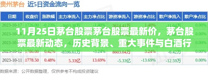 茅台股票最新动态，历史背景、重大事件与行业时代地位分析