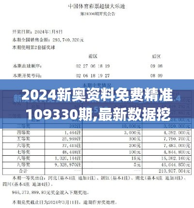 2024新奥资料免费精准109330期,最新数据挖解释明_图形版JHZ11.44