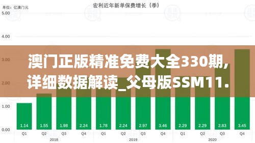 澳门正版精准免费大全330期,详细数据解读_父母版SSM11.87